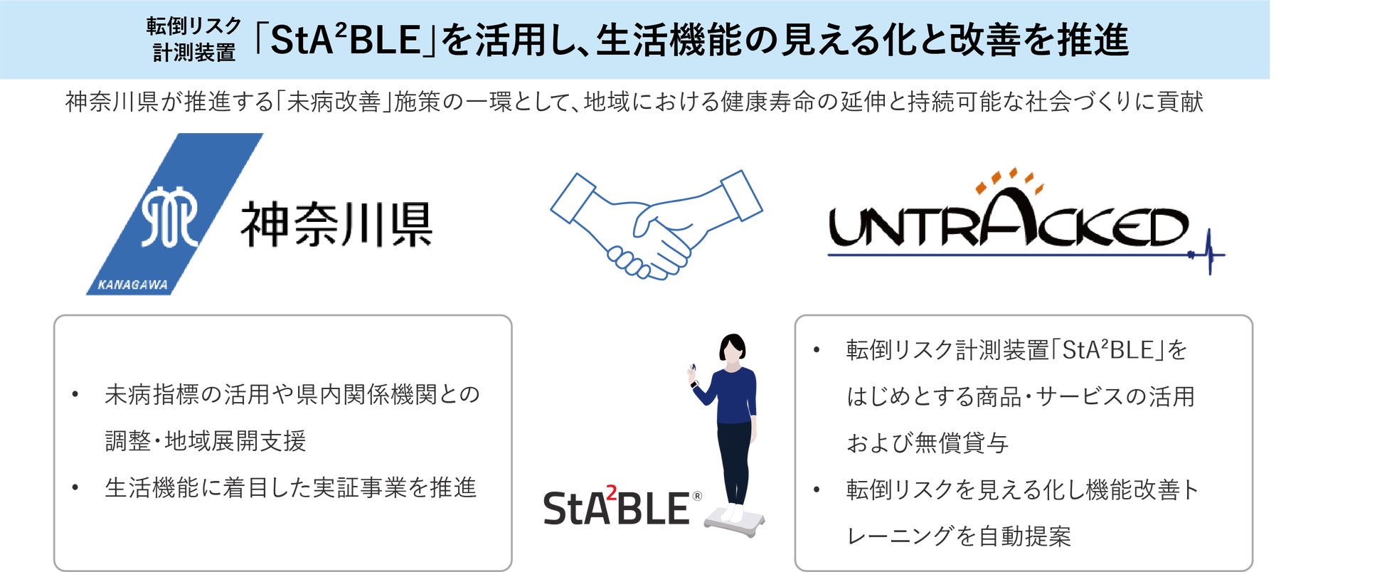 神奈川県とUNTRACKED株式会社が生活機能等にかかる「未病の見える化から改善等の取組」の連携協力合意書を締結