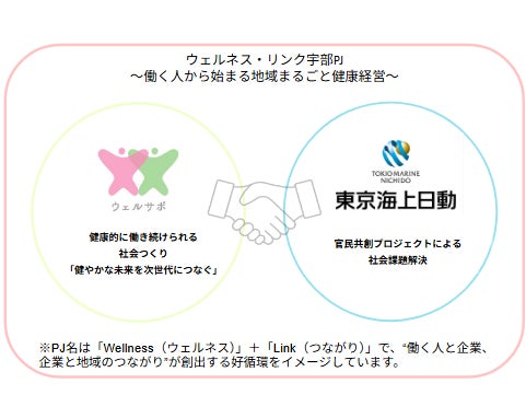 「宇部市で「フレンドナースチャットサポート」実証事業を開始します」