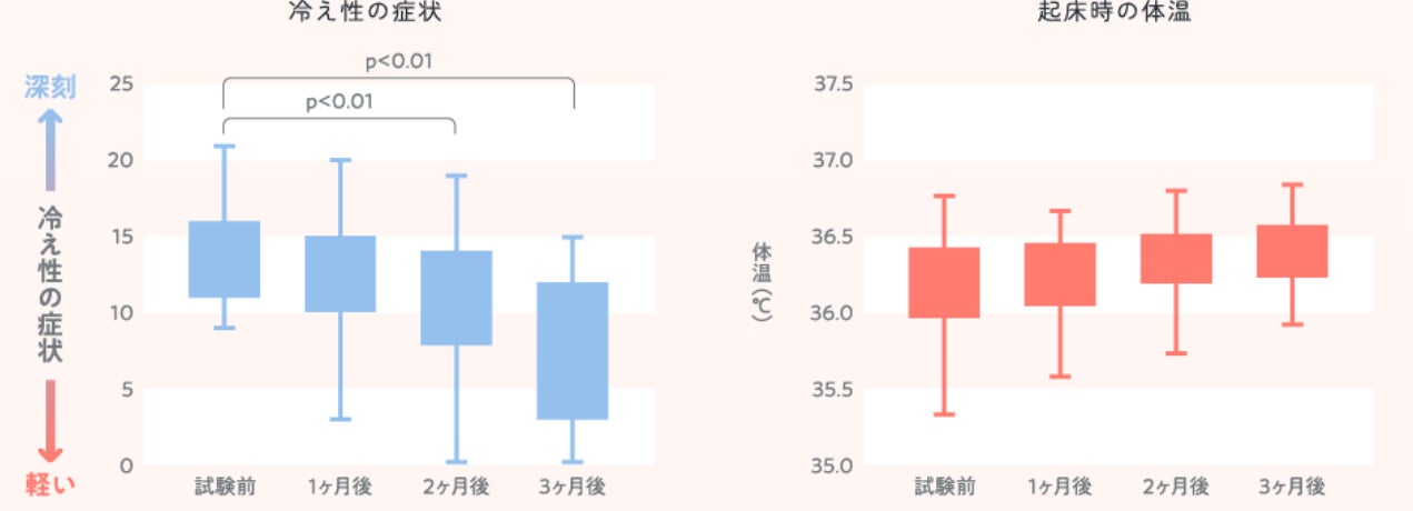 【2025年最新｜熱中症・夏バテ・冷房冷え】”サウナで整う”から”重炭酸温浴で蘇る”へ。医師監修で挑む夏の隠れ冷え性対策！『血流・体温ケア　おうち温泉湯治プログラム』6月20日(金)スタート