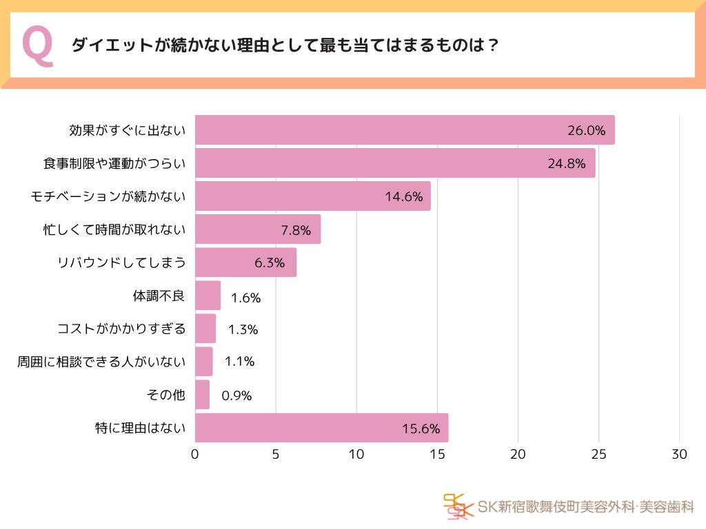 スタートアップこそ健康経営を ─【Yawara】幹部人材の“レジリエンス”を高める、ウェルネスプログラムを開発！