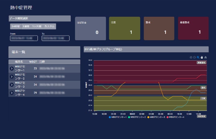 作業現場の熱中症対策を支援――IoT Station®がMEテック株式会社の遠隔モニタリングシステムに採用