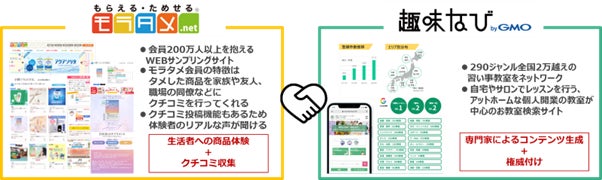 『モラタメ』と『趣味なび byGMO』が協業を開始 “アレンジレシピ開発”と“専門家のお墨付き”で商品理解を深める新型サンプリングを展開