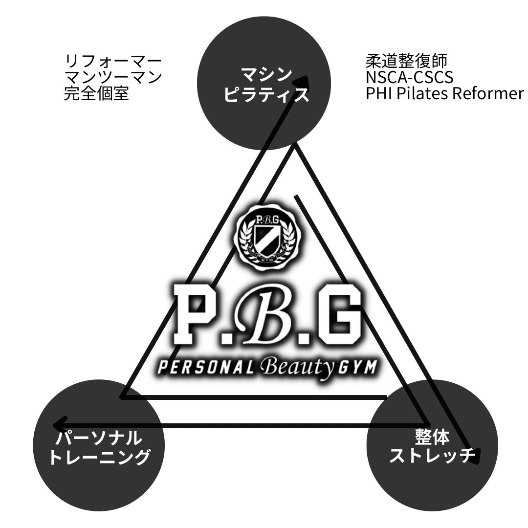 【勝どき・晴海】マシンピラティス×パーソナルトレーニング(ピラトレ)が2025年7月10日(木)に4号店オープン！パーソナルビューティージム｜PBG