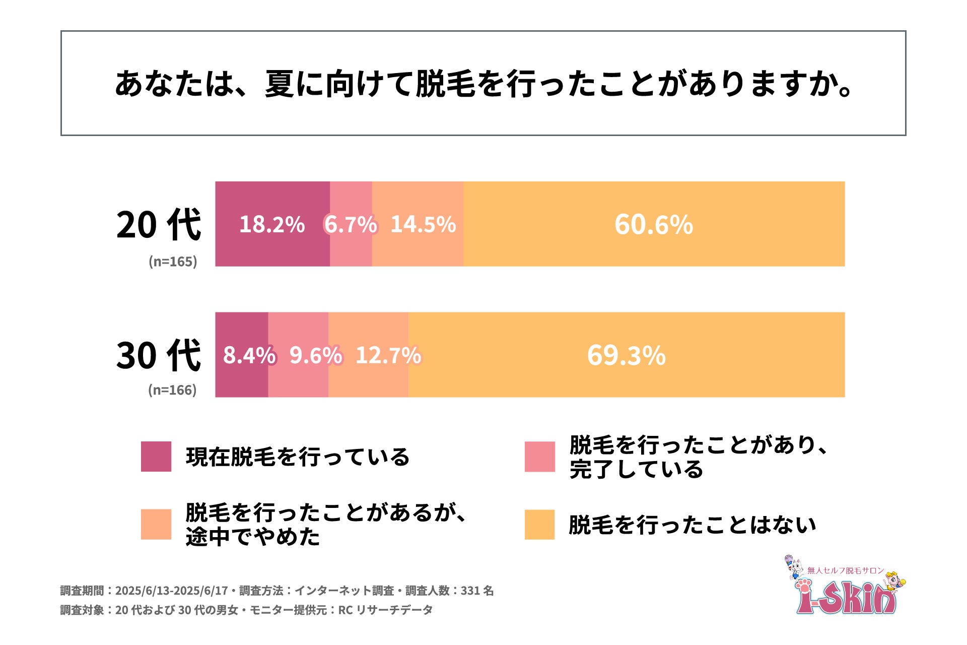 シワ改善とうるおいにより、“充実のハリ満ち肌”へ『インフィニティ』より新エイジングケア（※1）ライン「ザ リペア」発売