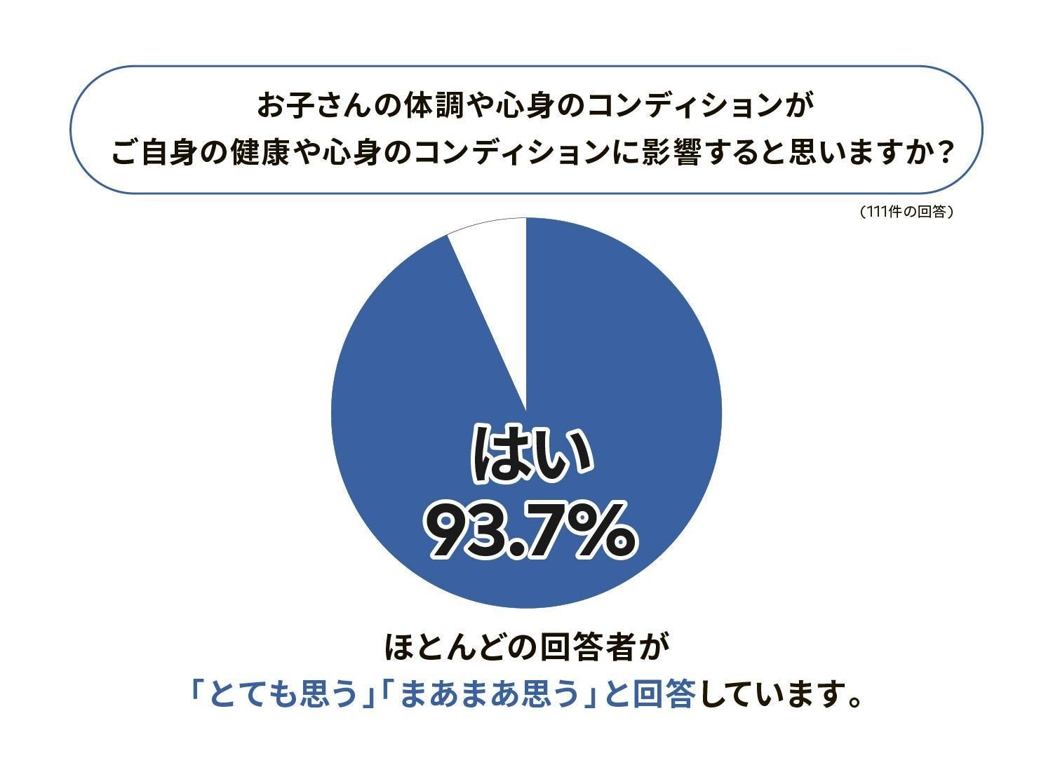 働くママの93.7％が「子どもの体調で仕事に支障あり」エニママ×AuB、“心と体を未然に整える”ウェルネスプログラム始動！