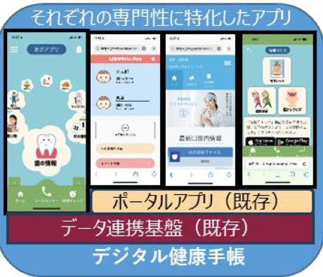 【調査レポート】一生涯の健康を管理する。「デジタル健康手帳」の実装に向けた調査結果を発表