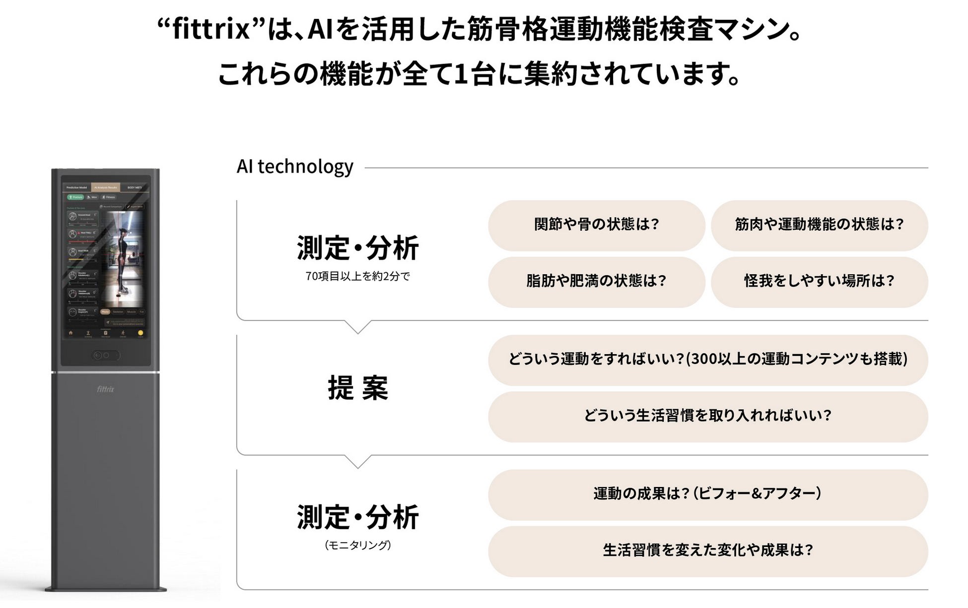 One to One AIウェルネスマシン“fittrix”取扱開始！ 7月末からの展示会にも出展決定！