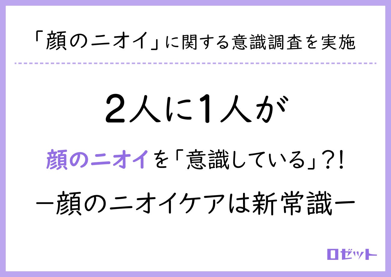 【 2人に1人が意識？！ 】「顔のニオイ」に関する意識調査を実施