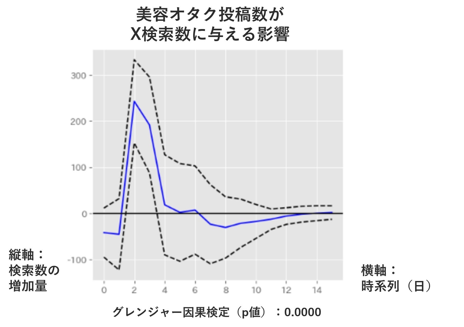 トレンダーズ、Xと共同で美容情報の実態調査を実施　第五弾は“美容オタク投稿による検索数と投稿数への影響”を調査・分析