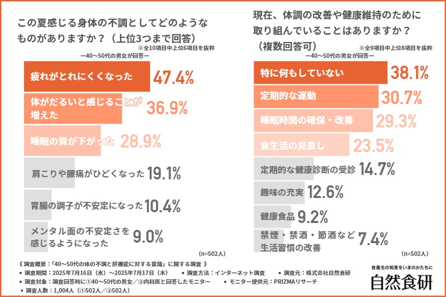 日本人の 5人 に 1人 が “隠 れ 糖尿病 ”おいしく続けやすい糖質ケア「サラシアティー」登場
