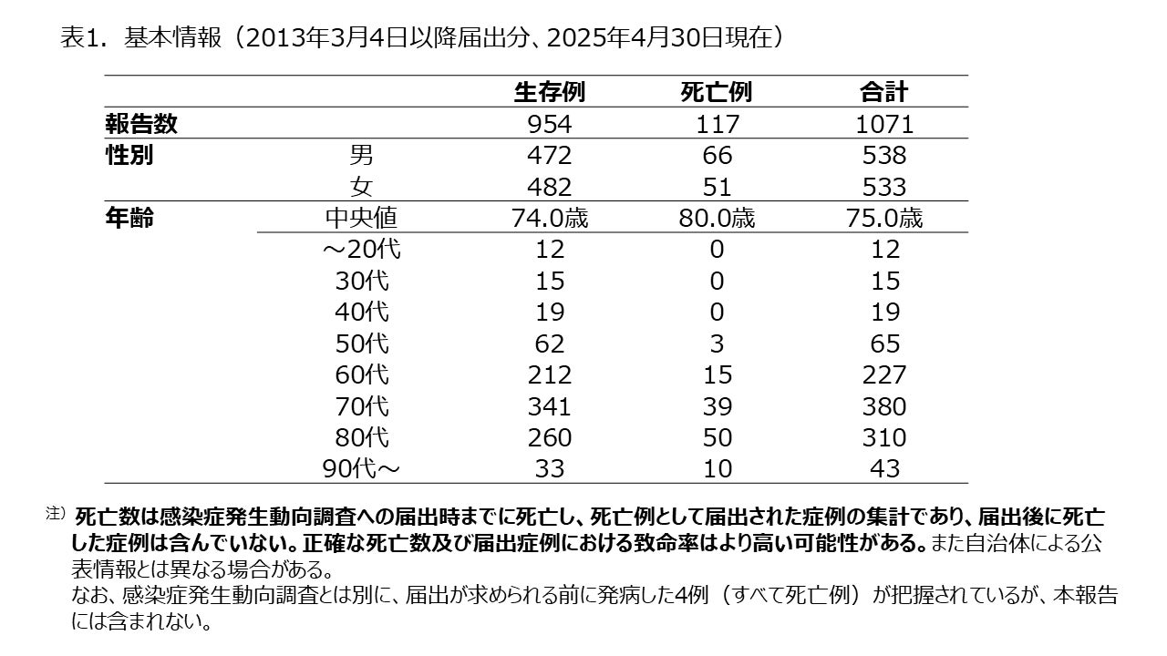 東日本でも拡がる「マダニ感染症」