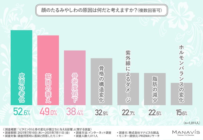 住所非公開の“秘密のアトリエ”体験型フレグランスショップ【feel6】、名古屋に4号店オープン！