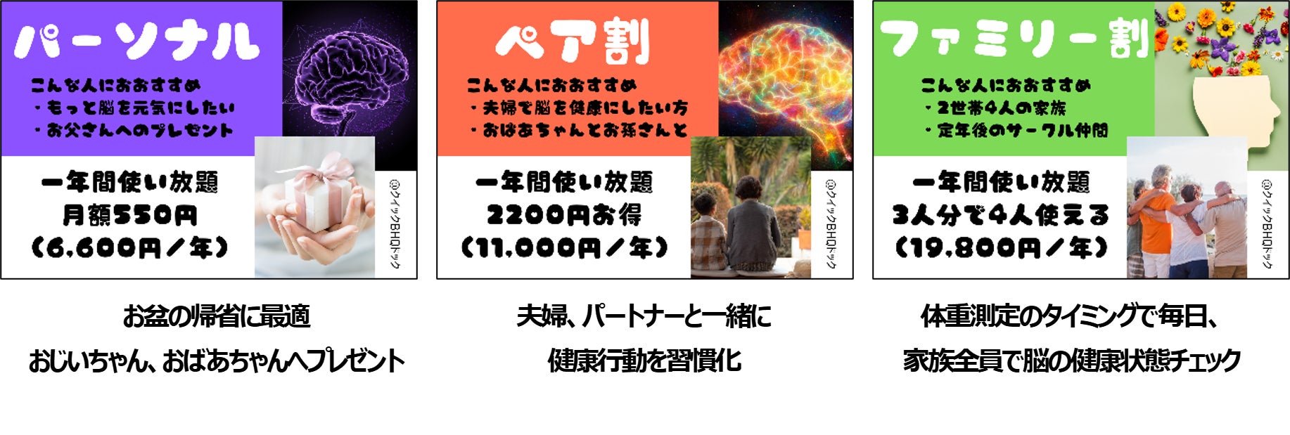 脳年齢、気軽にチェック！『クイックBHQドック』個人向けにスタート