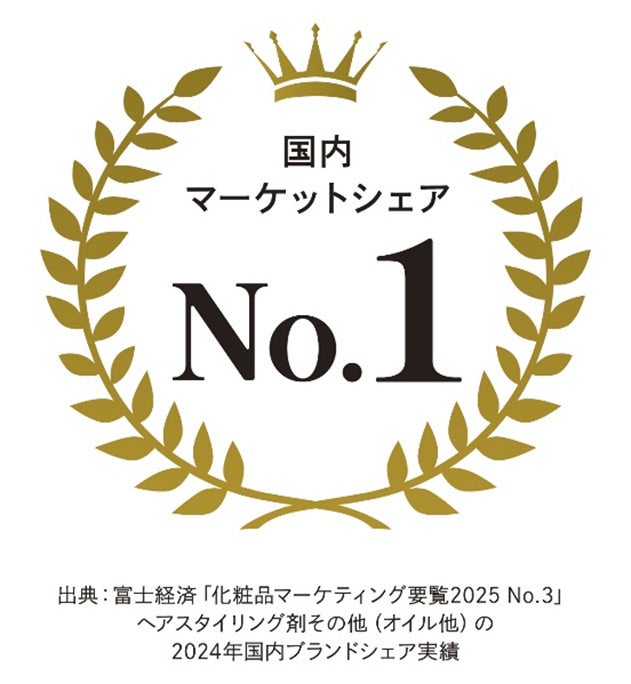 美容ブランド『ReFa（リファ）』 「ヘアスタイリング剤その他（オイル他）」の 国内ブランドシェアNo.1※1を獲得