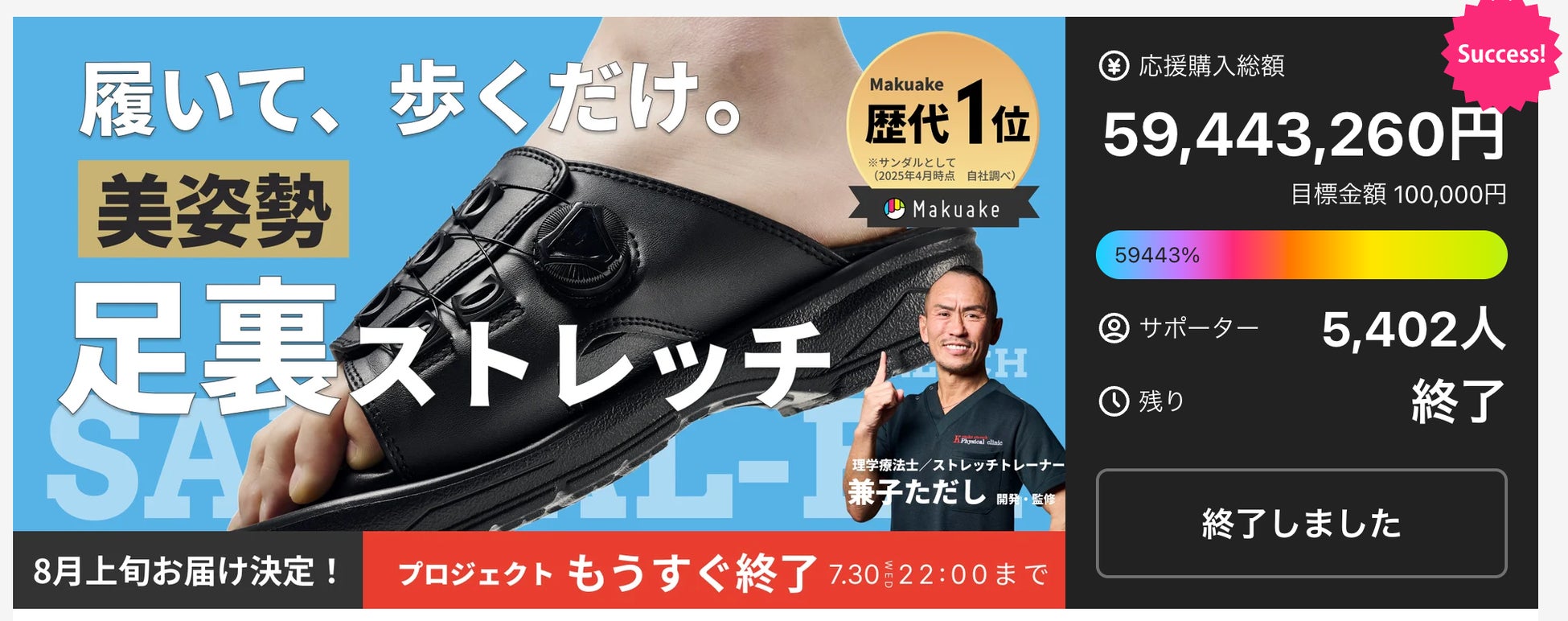 シリーズ累計60万足突破！兼子ただし開発のストレッチサンダルがMakuake総合ランキング1位を獲得