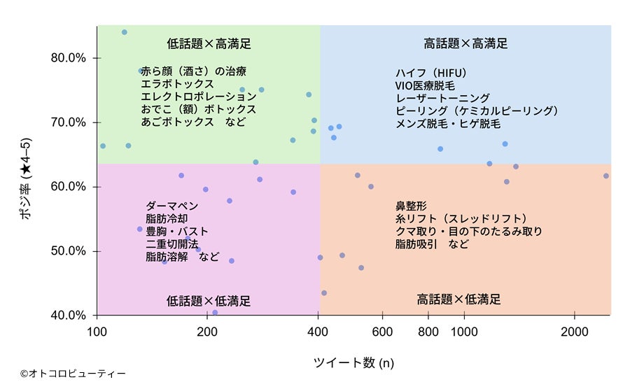 美容医療SNS満足度白書2025を公開 ― 直近36か月・X（旧Twitter）データ分析