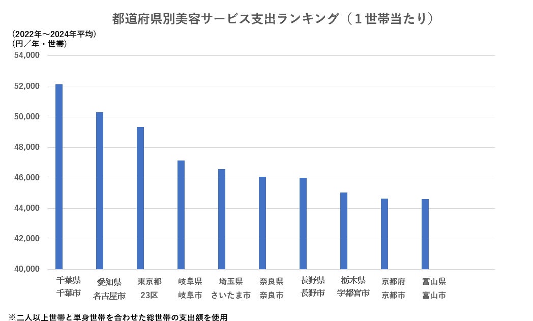 韓国美容が常識の今！名古屋女性の美意識が全国をリード！？