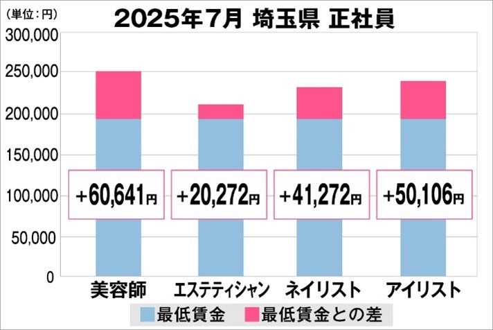 美最艶CEO 三村 萌、『Beauty Japan 2025』VenusエリアBeauty部門グランプリ＆特別賞 cocomin賞ダブル受賞を達成し日本大会出場決定！
