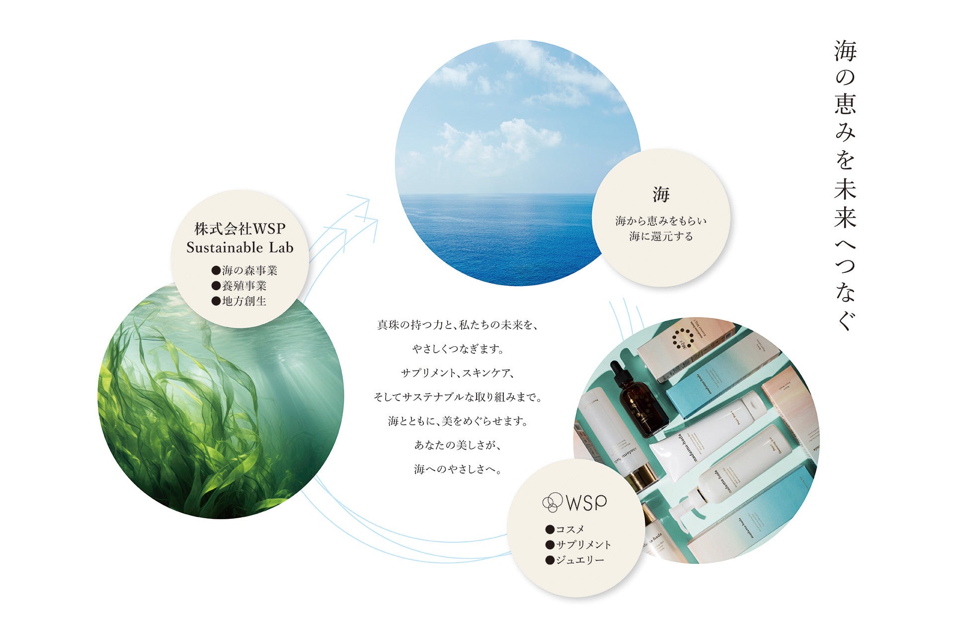 美しさを未来へつなぐ。WSP、“madama・hada”が第100回東京インターナショナル・ギフト・ショー秋2025に登場