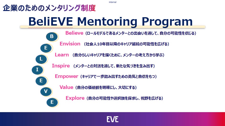 「BeliEVE Mentoring Program」提供開始　女性活躍を業界横断で推進