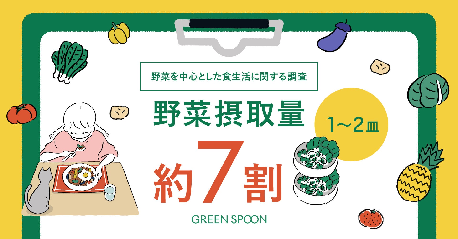 【8月31日 野菜の日】野菜摂取量“1〜2皿”が約7割、18.2％しか続けられない野菜習慣をもっと楽しく