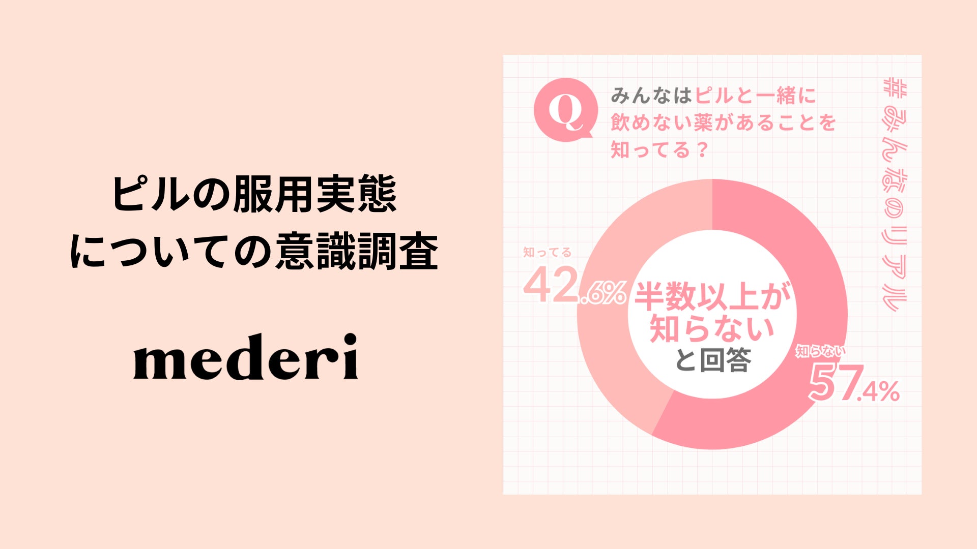 【mederi調査】「ピル服用実態に関する意識調査」