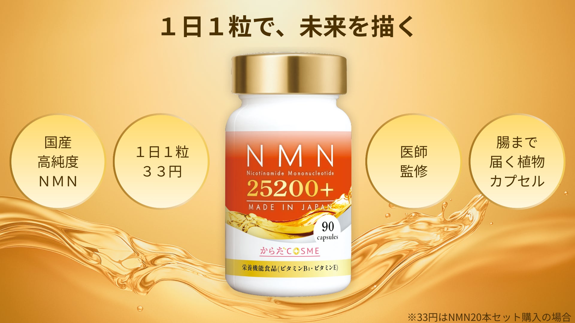 純度100％β-NMN配合「NMN25200＋」がMakuakeで大ヒット　公開1週間で目標金額1700％を達成