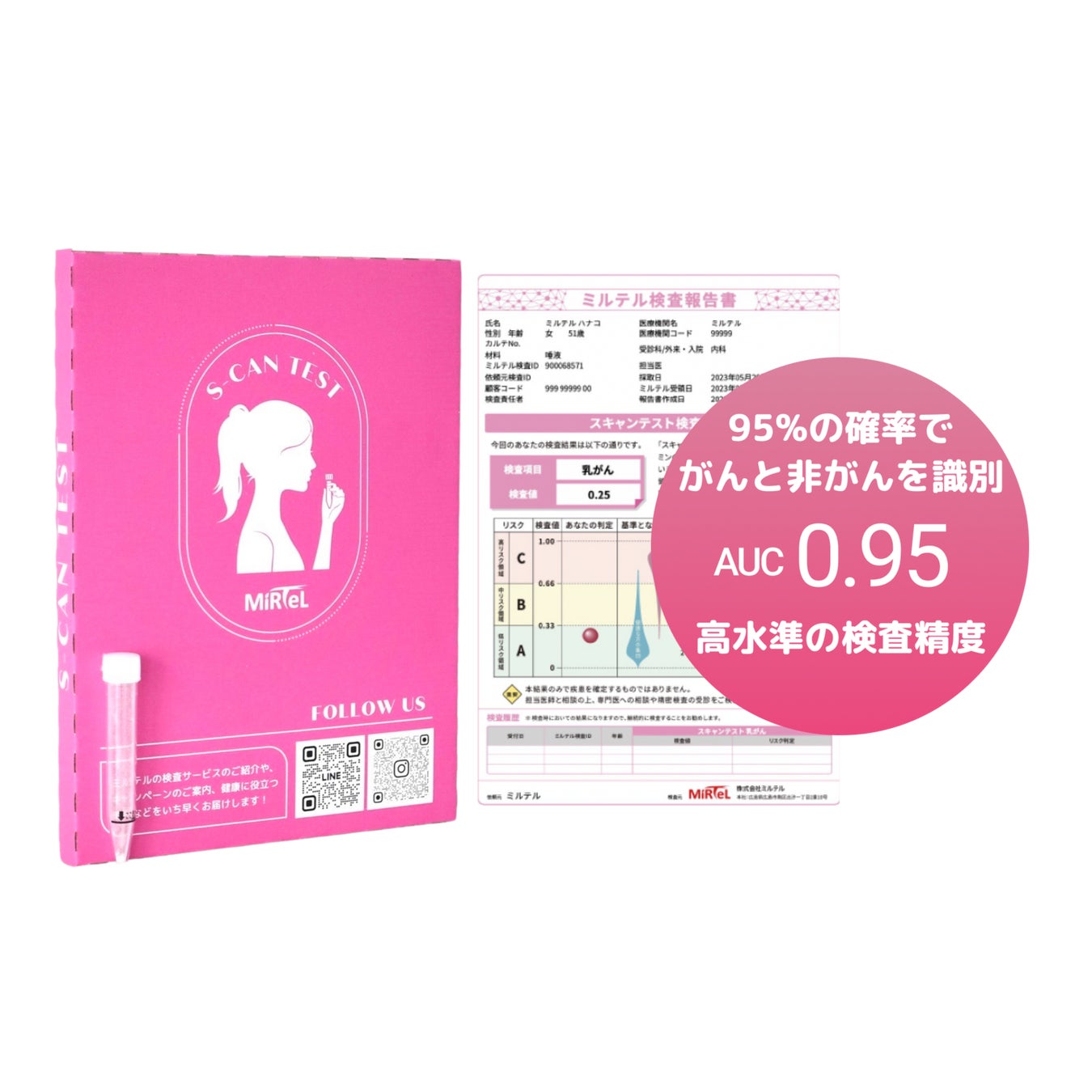 いつものサツドラで未来の健康を『スキャンテスト 乳がん ハイリスクサポート＋』販売開始