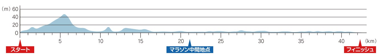 【北九州マラソン】不安がワクワクに変わる！完走を後押しする走りやすいコースと、あなたを待つ極上グルメ。