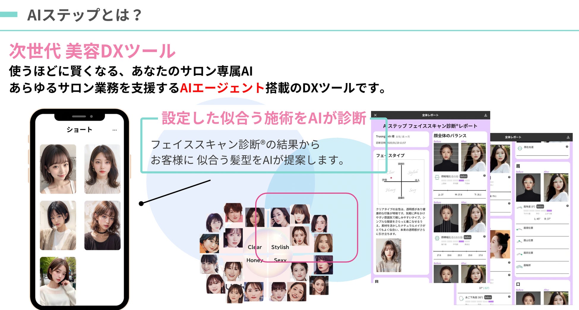 日本介護システムとKINDLER株式会社が提携〜高齢者に似合う髪型をAIが提案〜