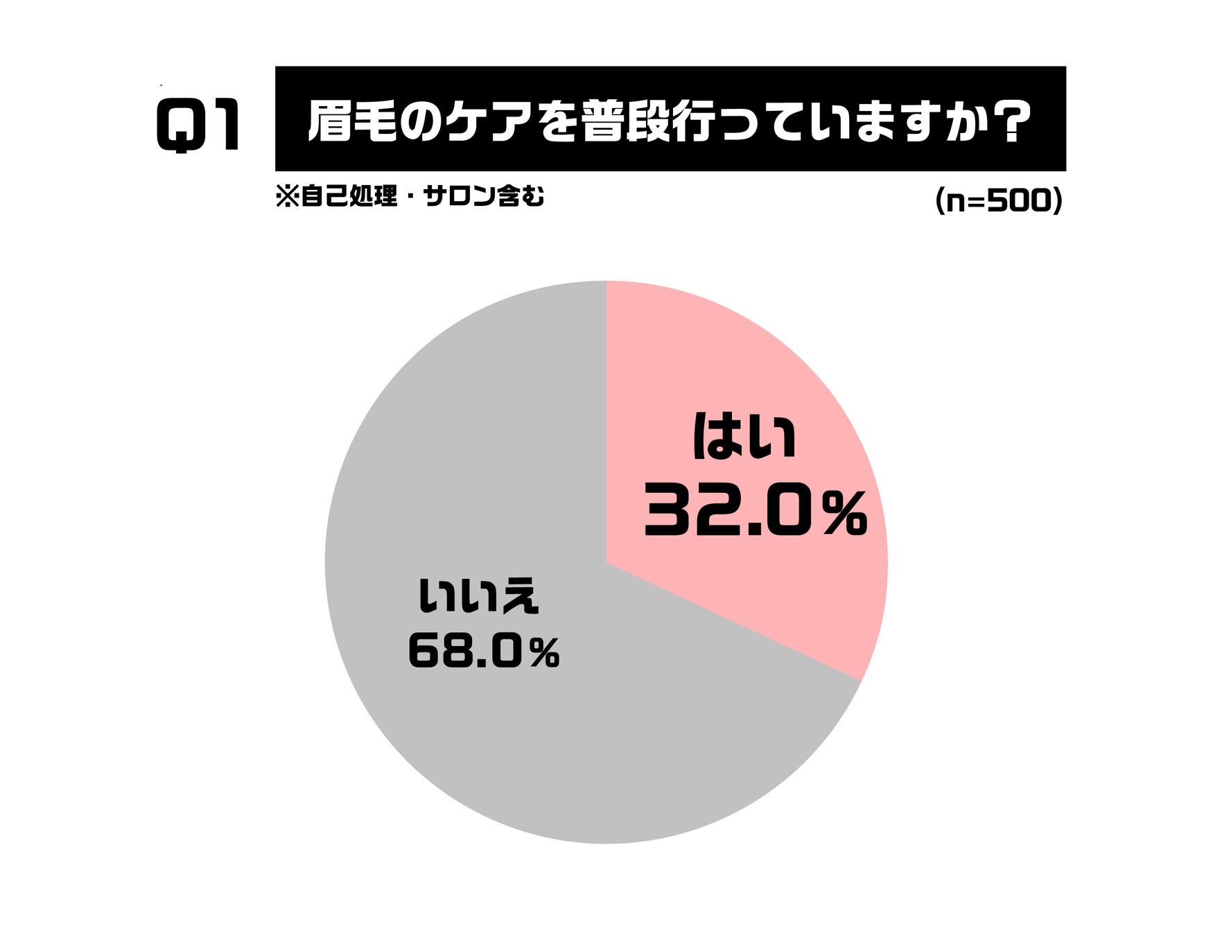 【メンズ眉毛トレンドに関する意識調査】～今どきの眉市場を知る「眉トレンド白書 by HOLLYWOOD BROW LIFT®」vol.6～2025年、男性の眉メイク事情が変化！