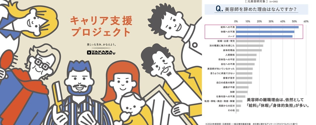 10年以内の離職率約90％、キャリアビジョンが描きづらい業界課題に挑む