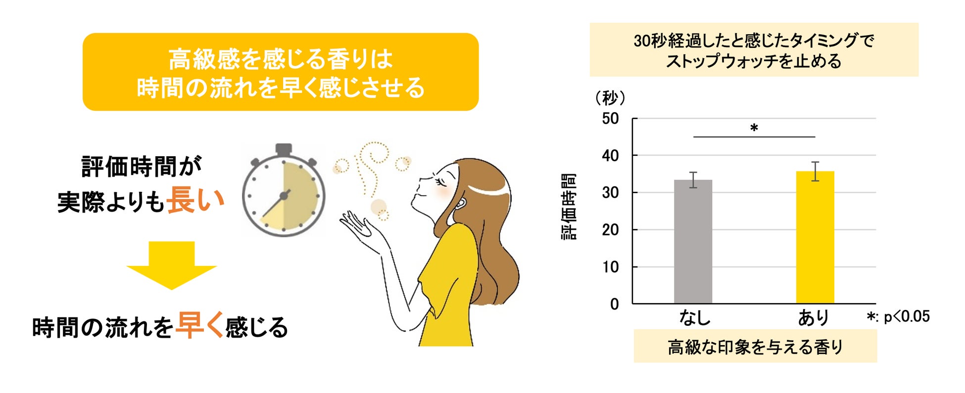 「高級感」のある香りが、丁寧なスキンケアと美しさを引き出す！香りで“時間の感じ方をコントロール”するスキンケア