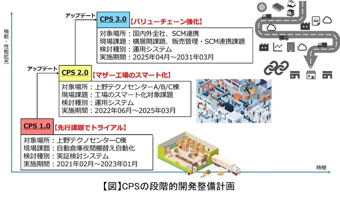 ロート製薬と東京科学大学がサイバーフィジカルシステムに関する協働研究拠点を設置