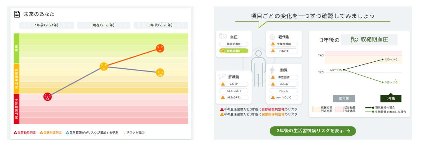 AIが３年後の生活習慣病リスクを予測｜健診結果管理システムに新機能「健康予測」を実装