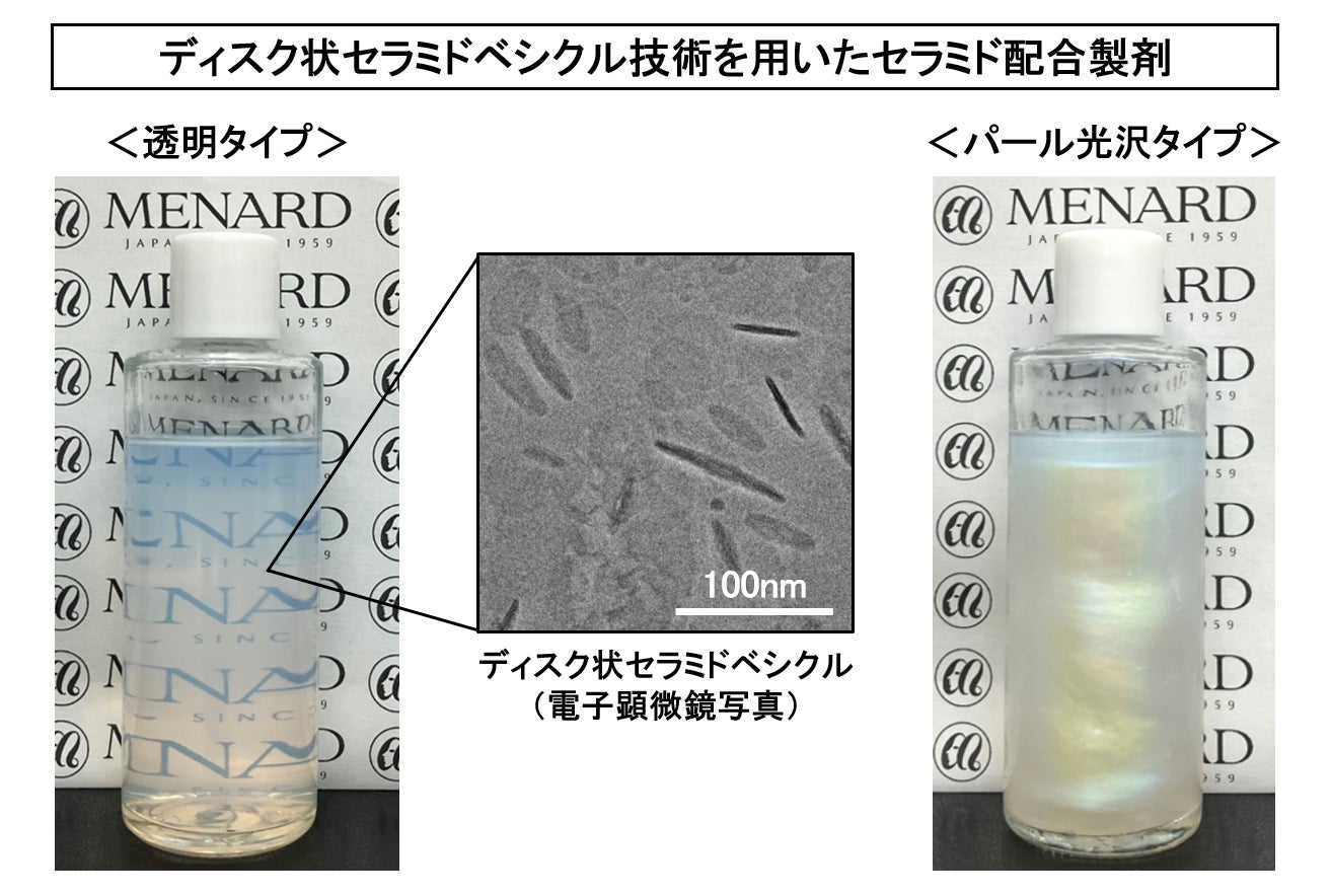 セラミドの安定配合と様々な見た目を両立する独自の製剤技術を開発 ディスク状ベシクルで透明・パール光沢をもつセラミド製剤を実現