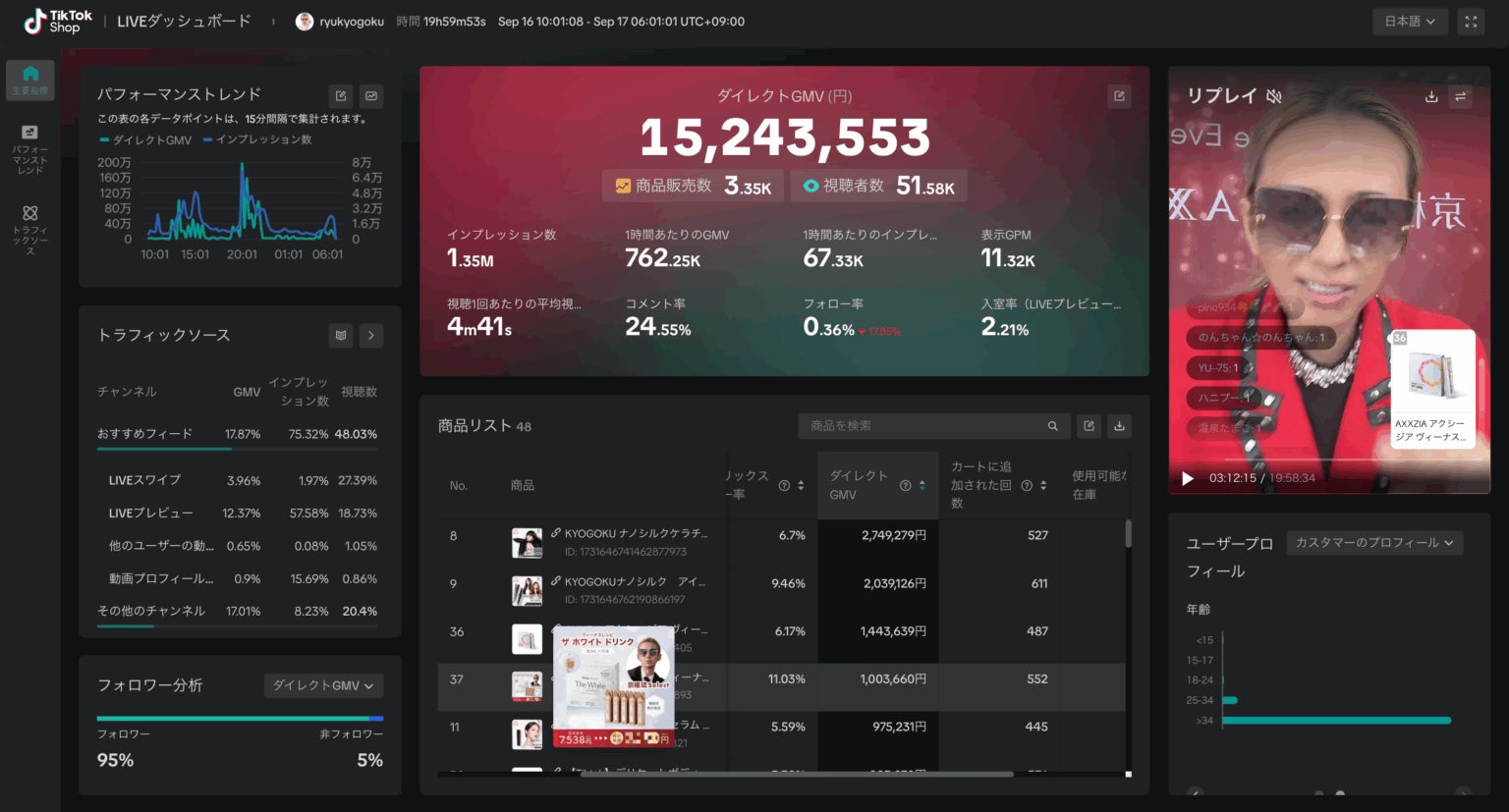 「京極琉ライブ × KYOGOKU Professional」で TikTokライブコマースにおける新たな記録達成 ―
