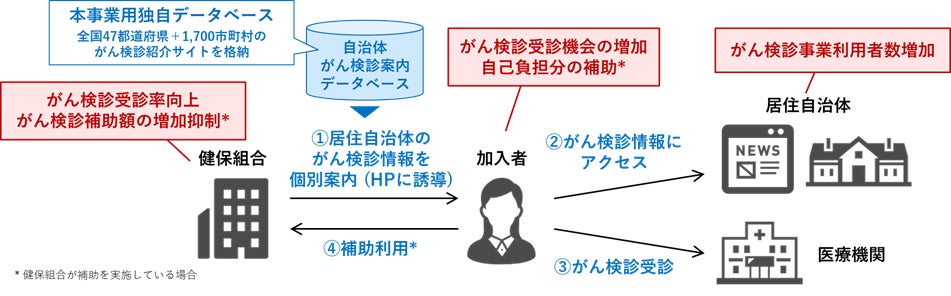 骨盤まわりから、ゆるめて整う。ラフィネの秋季限定キャンペーン“骨盤ストレッチ”でお腹まわりをスッキリ軽やかに♪