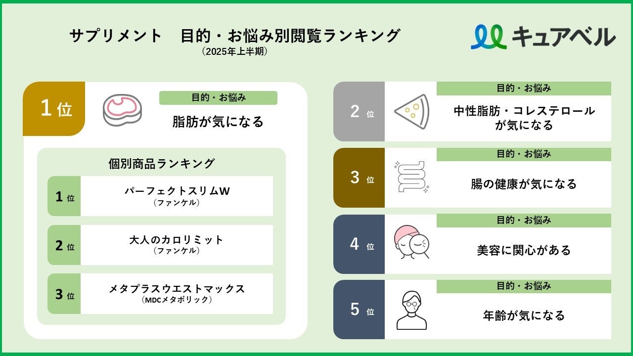 10月1日「メガネの日」調査　20代は1日8.8時間もメガネ越しにデジタル画面