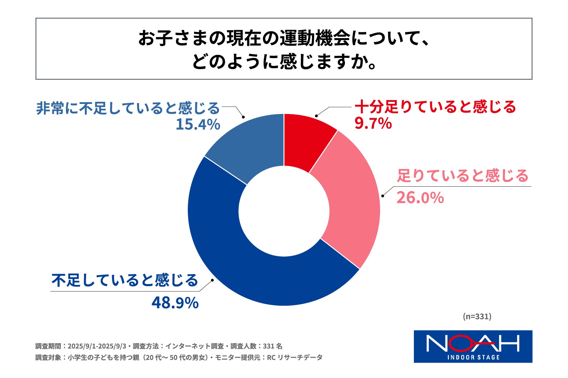キユーピーウエルネスが「大切なあなたをいたわる」想いを込めて企業対抗レディスゴルフトーナメント2025にキユートピア 特別応援スキンケアセットを物品協賛