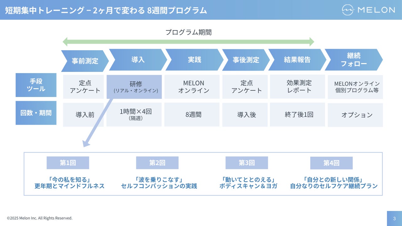 【10分で完了する小さなリセット習慣】天然精油だけでつくる香りと煙のゆらぎで心に余白を