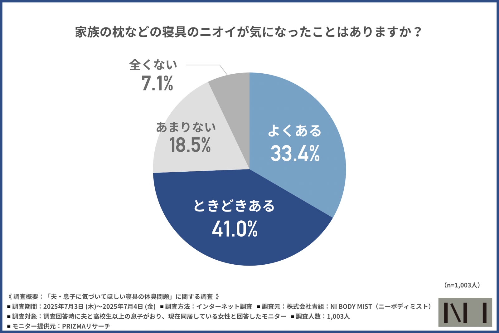 濃密まつ毛美容液 BONNY LASHES premiumが2025年秋冬「ananモテコスメ大賞」を受賞！