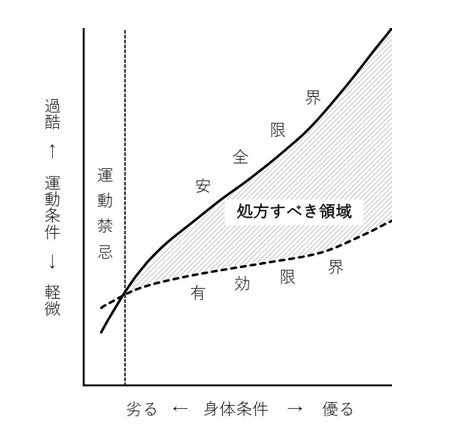 【新基準】医師監修プロトコルを全店導入　パーソナルジムSTREAM
