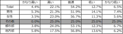 『働く人のソーシャルワークライフバランス調査』～就業者1,070人を対象に調査して見えてきた、働きがいや豊かさとは～