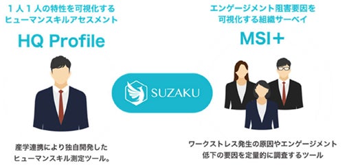 株式会社エスユーエスと事業譲渡契約を締結