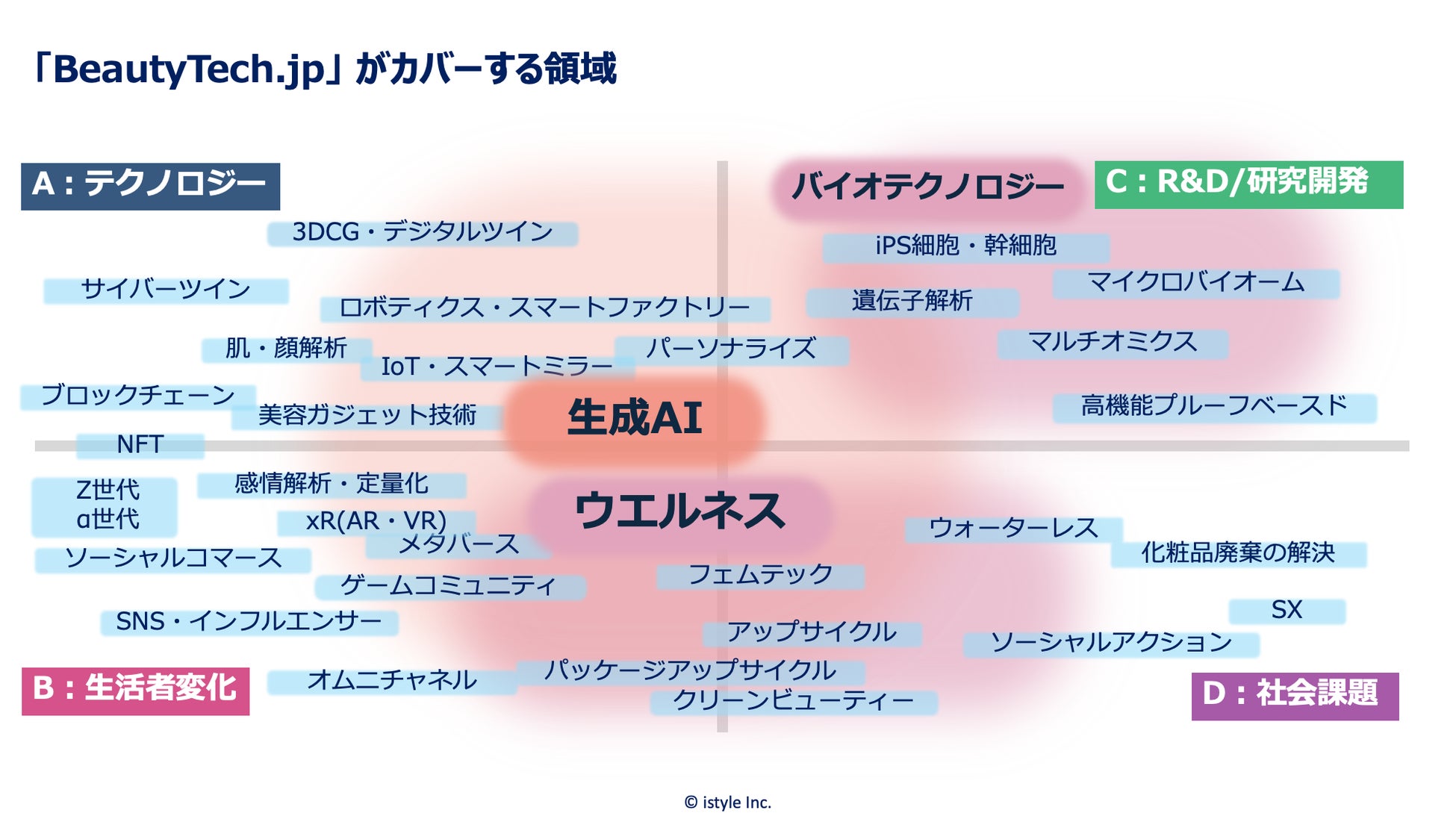公式Instagram「脳とからだの健康ラボ」開設
