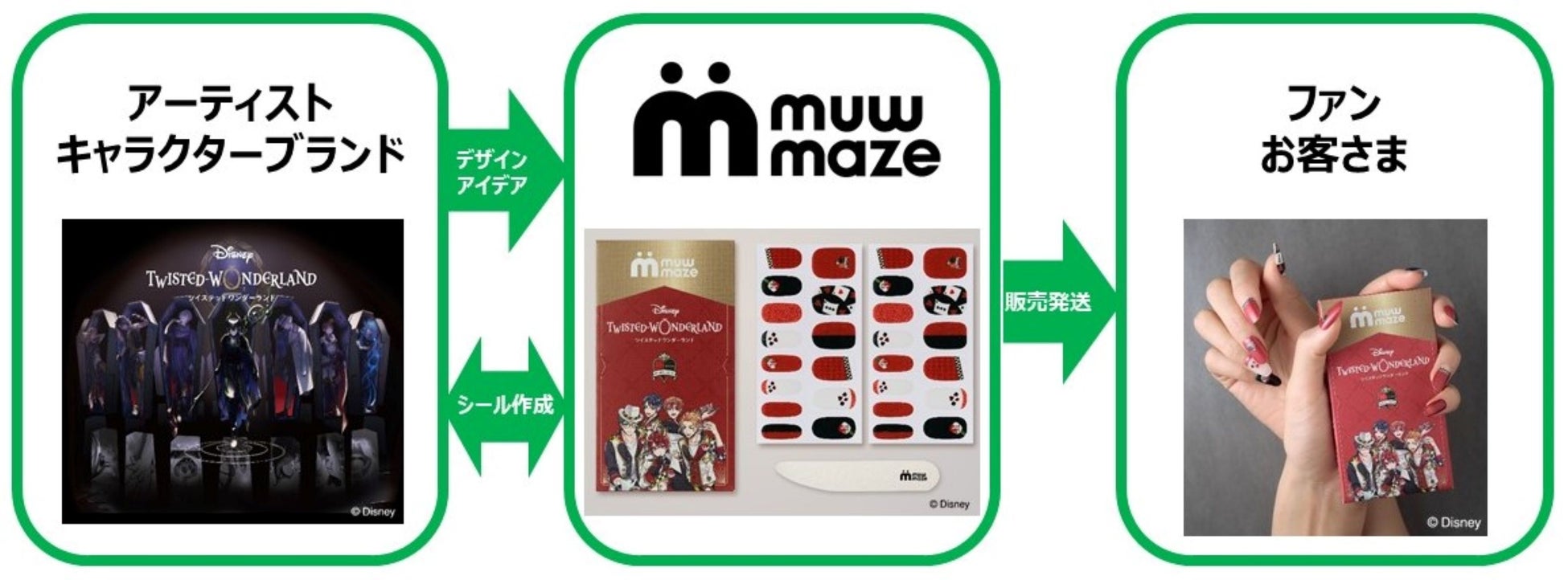 “推し”とファンをネイルシールのデザインで繋ぐプラットフォーム「muw maze（ミュウ メイズ）」をローンチ　～推し活を切り口に、“指先に推しを宿す” ネイルシールを作成・販売～