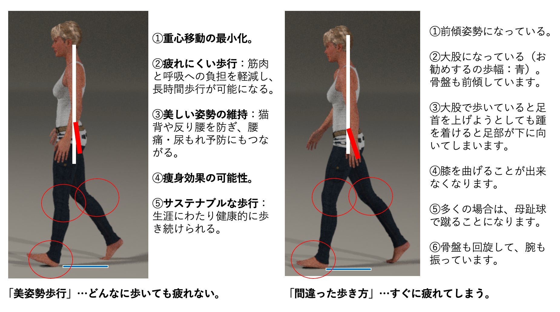 下北沢病院が提唱する新しい歩行法「美姿勢歩行」
