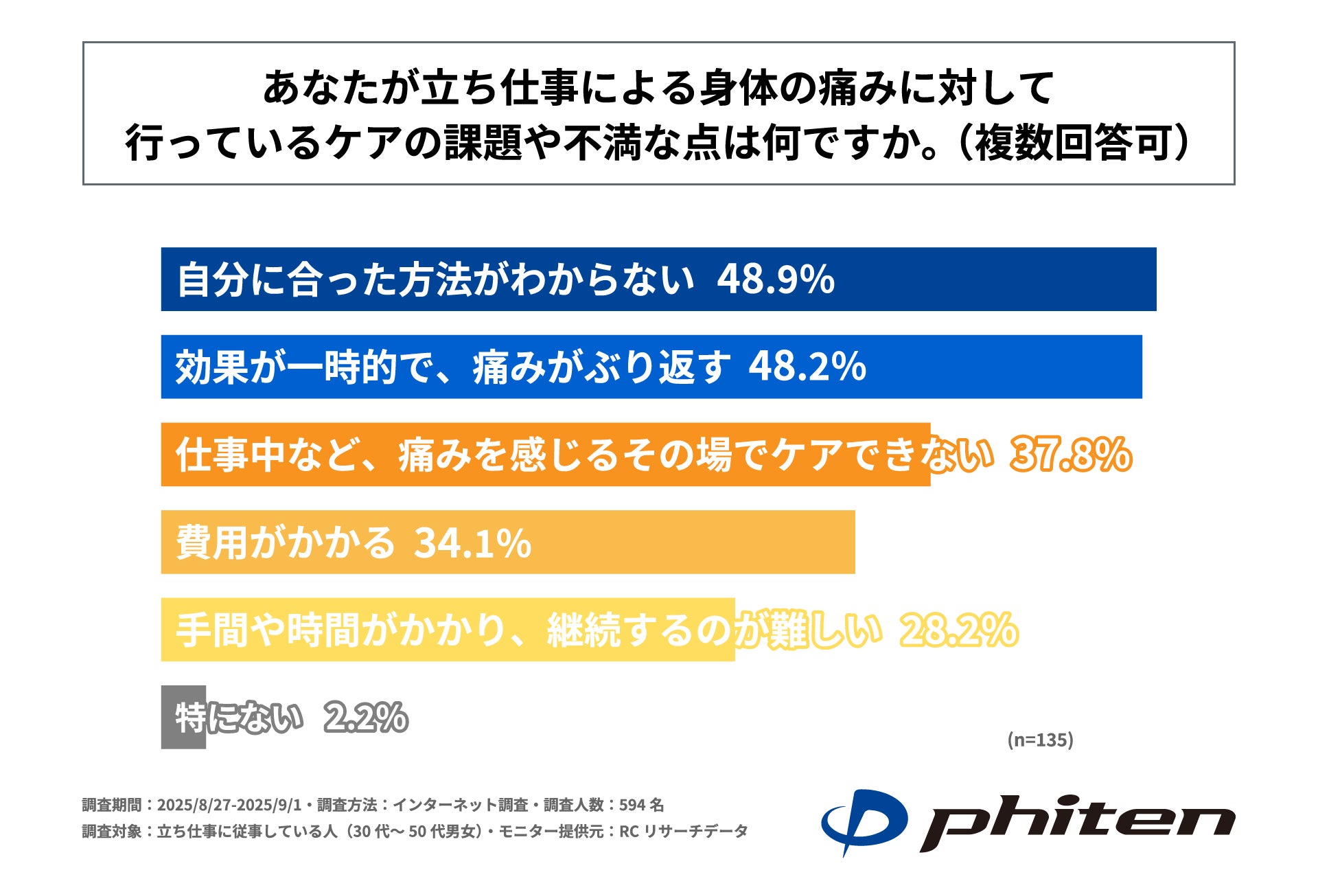 定番の液体タイプが個包装パウチに！手軽に始める食事制限なしの楽々アサビダイエット※gluet（グルート）アップルサイダービネガー9月下旬より発売中