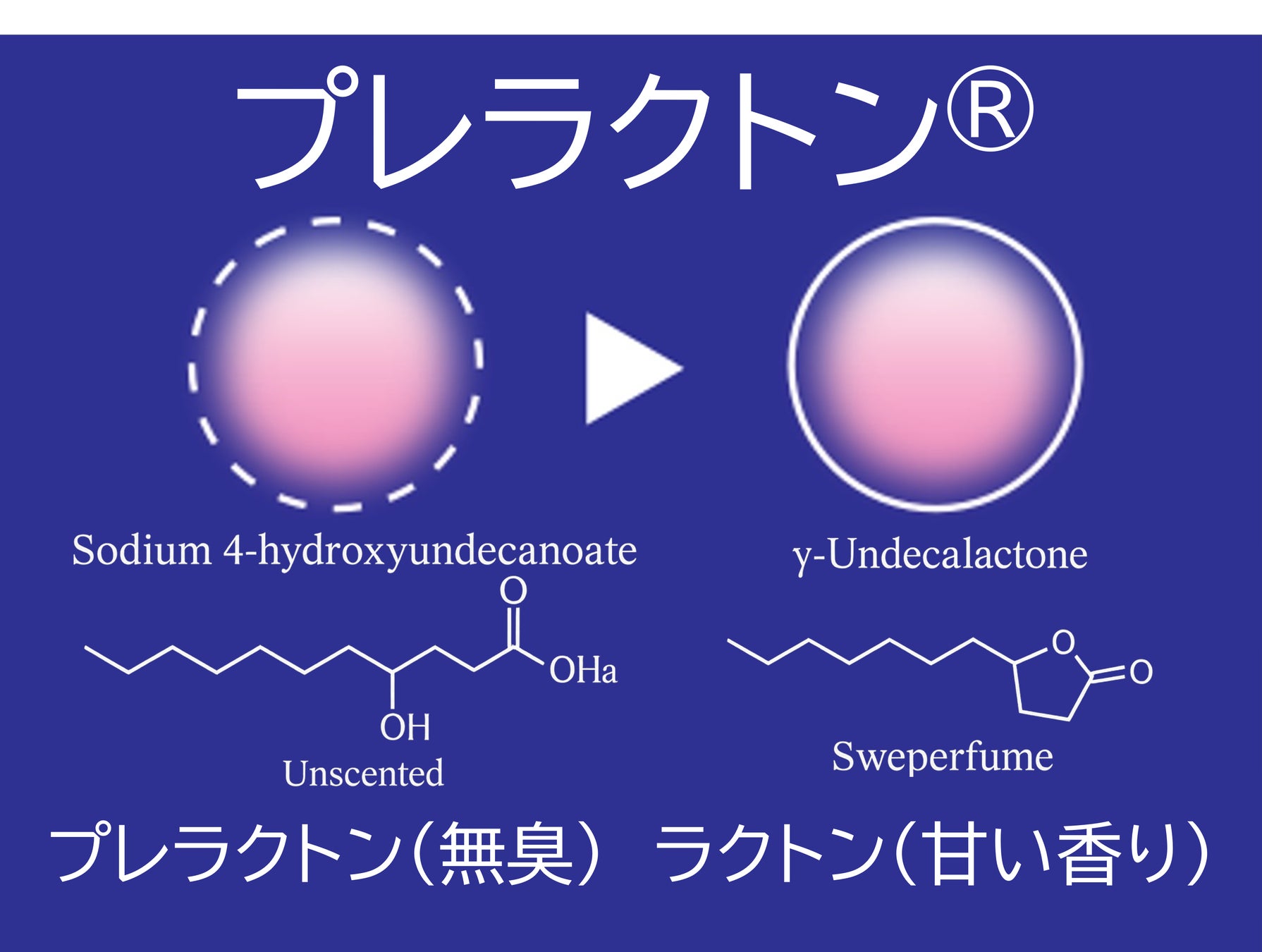 女性のニオイ悩みに新知見 香り成分「プレラクトン®」の不快臭低減効果